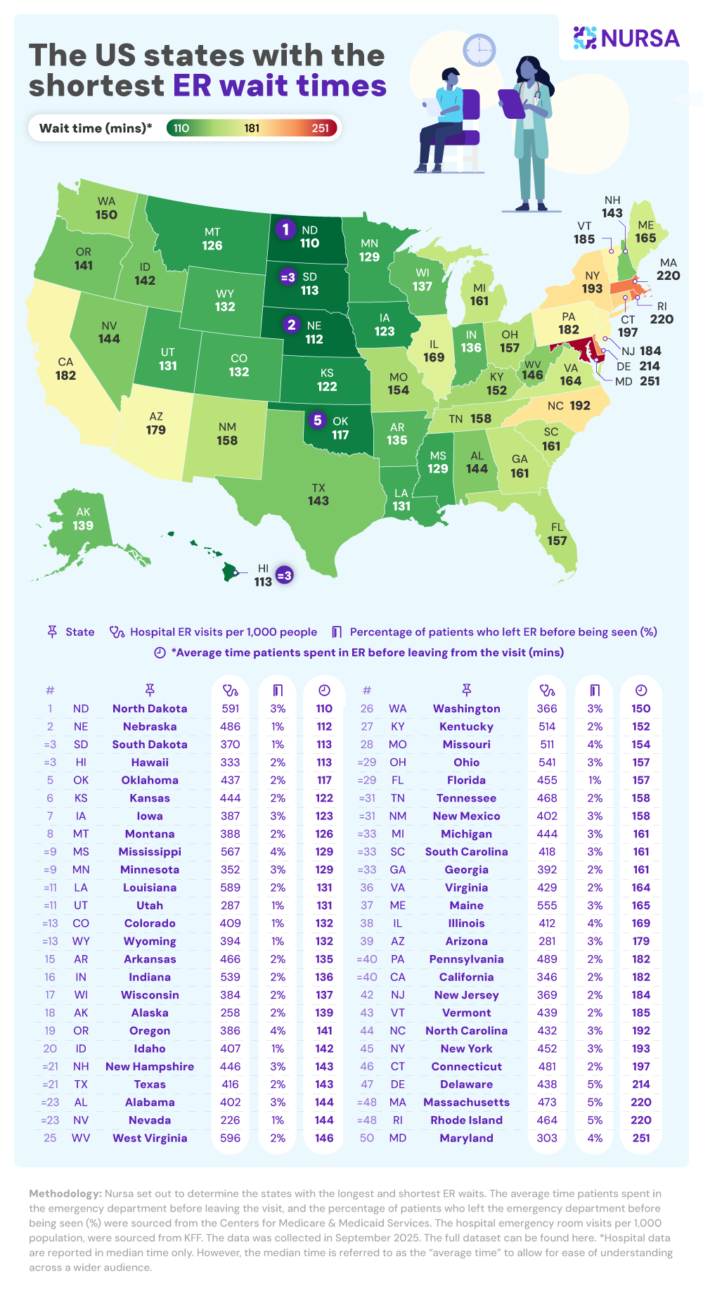 US ER wait times v8.